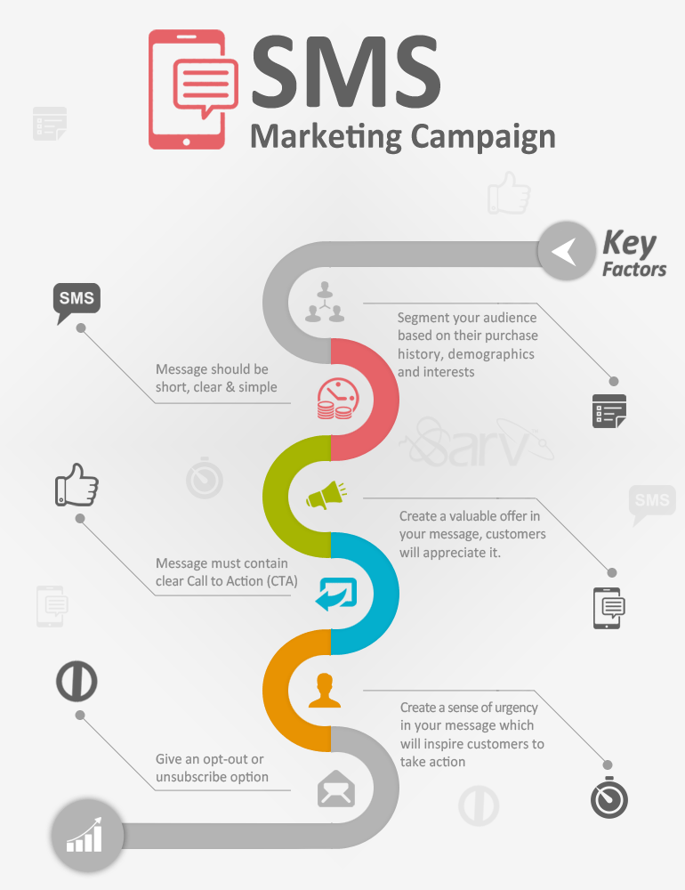 Key elements of sms marketing campaign