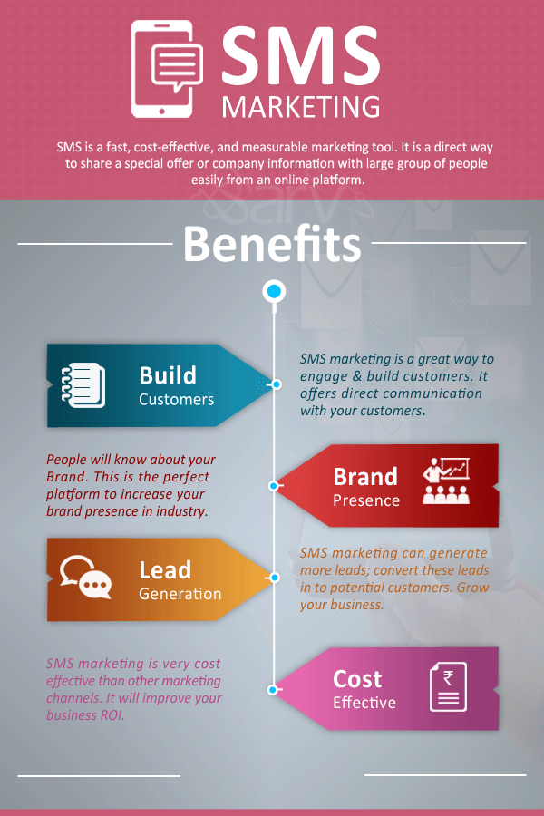 SMS Marketing Will Make Your Business Easy Sarv Blog