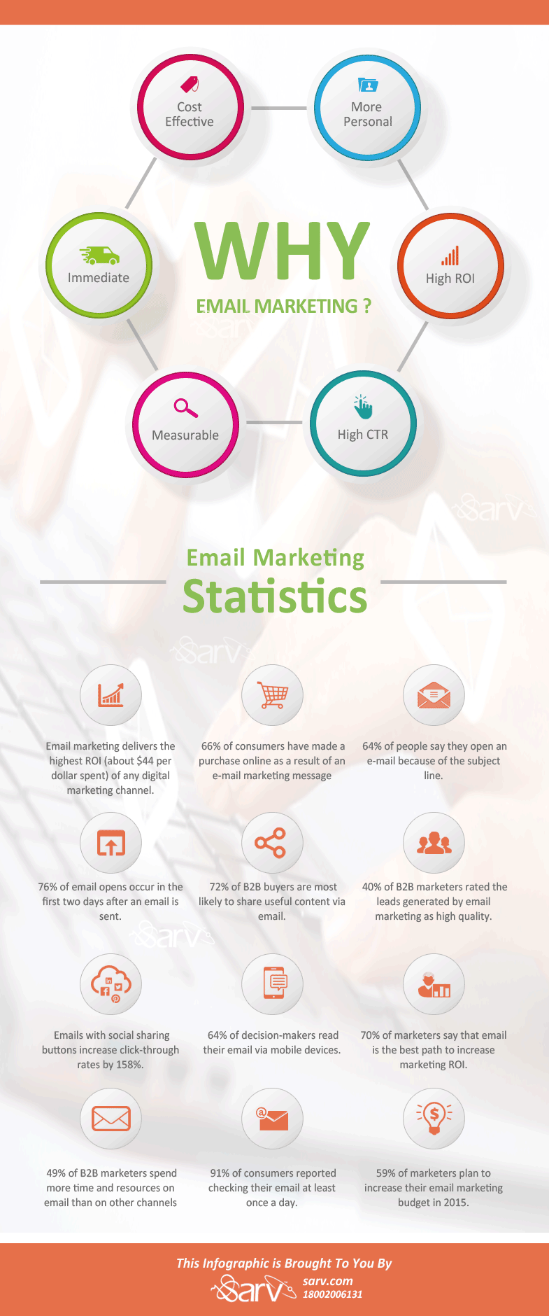 Email marketing statistics for 2015