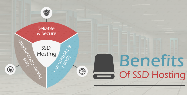 benefits of ssd hosting