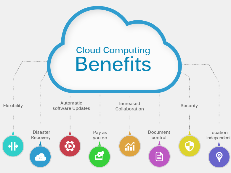 Cloud computing benefit