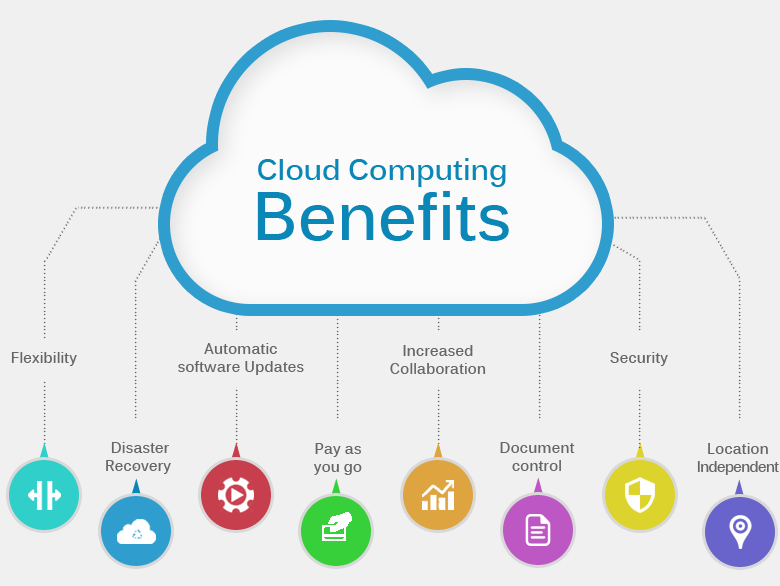 cloud-computing-is-an-opportunity-for-your-business-sarv-blog