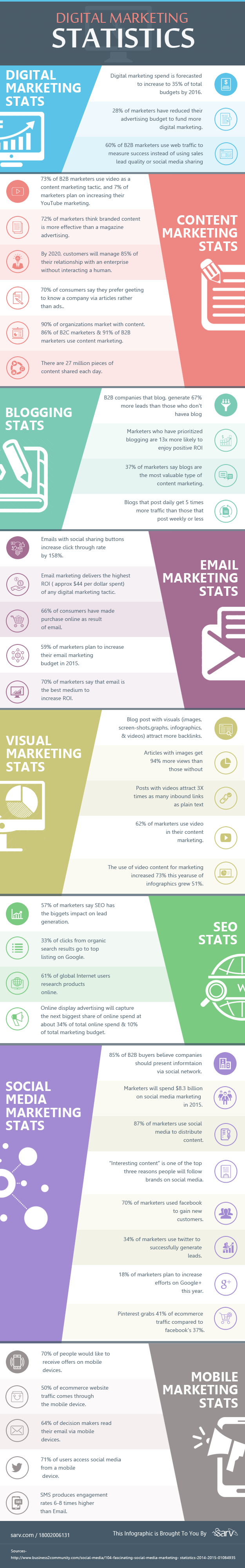 Digital-Marketing-Statistics