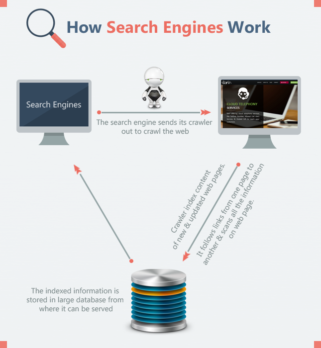 how-search-engines-work