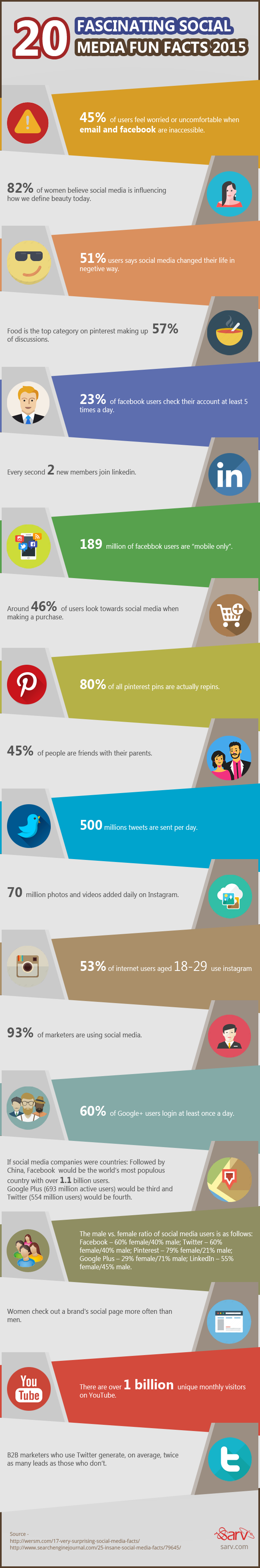 Fascinating-Social-Media-Fun-Facts-2015