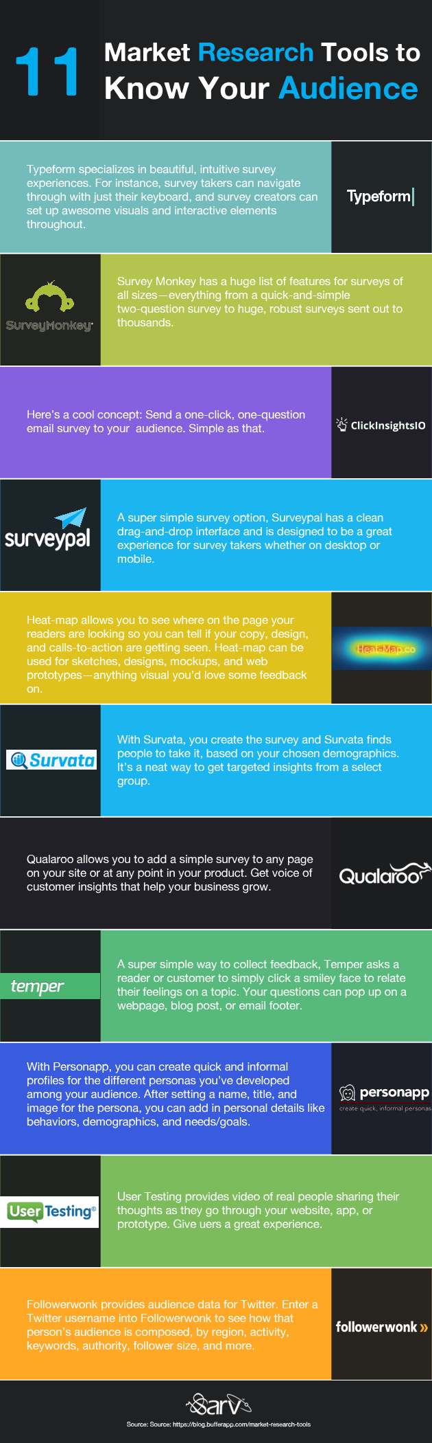 11-market-research-tools-to-know-your-audience-infographic-sarv-blog