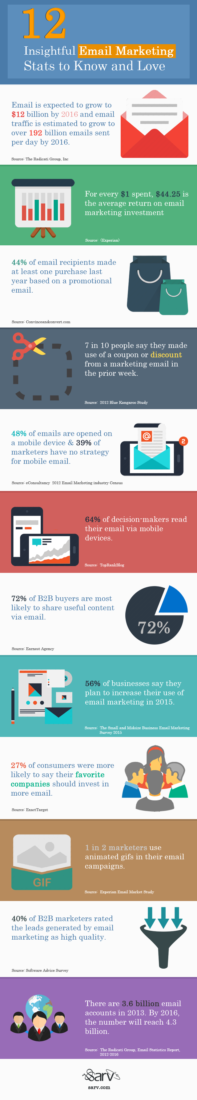 12-Insightful-email-marketing-stats-to-know-and-love