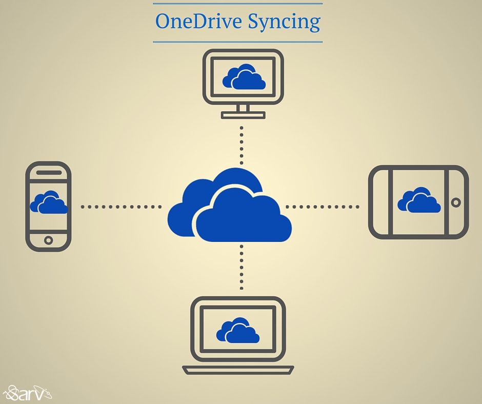 download microsoft onedrive sync