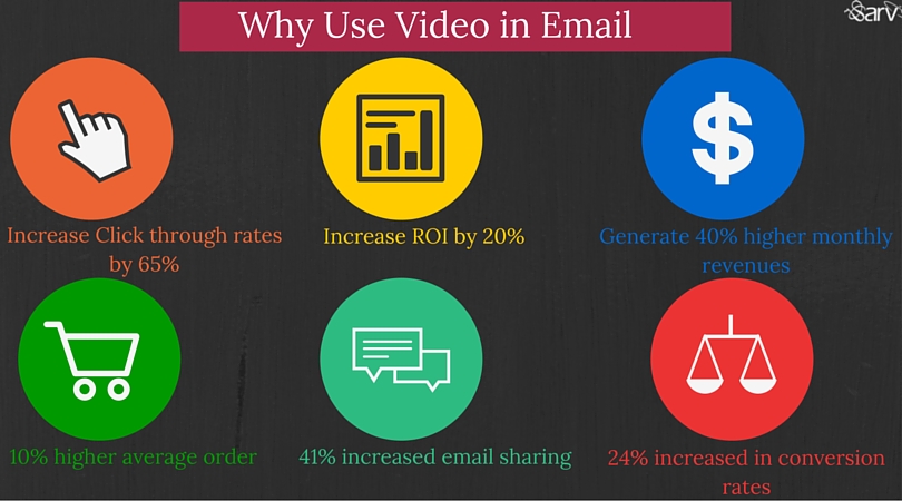 why use video in email