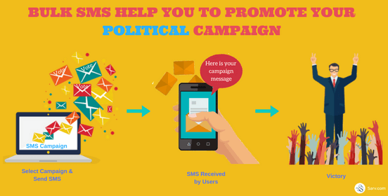 Bulk SMS helps political campaign