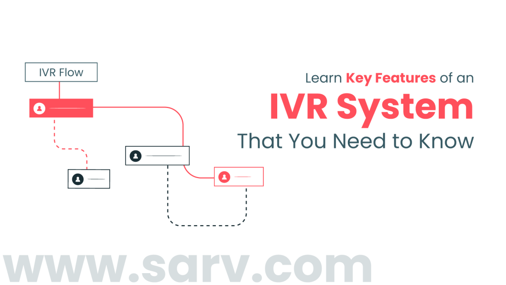 IVR-Features