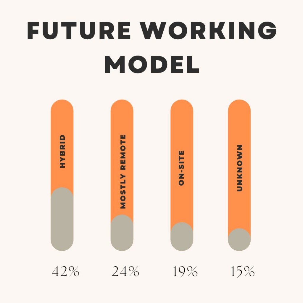 Future Working Model
